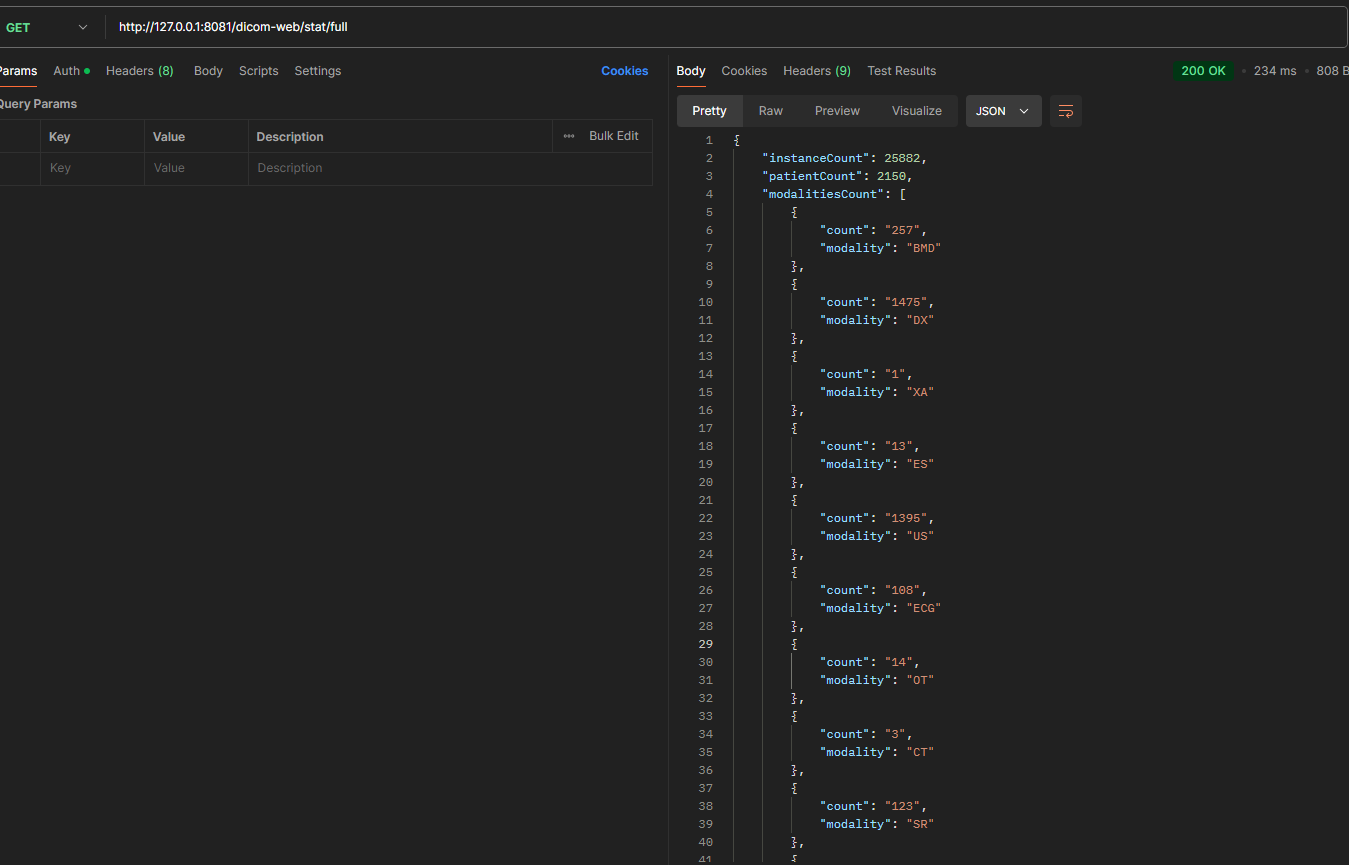 postman test